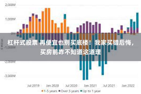 杠杆式股票 再便宜也别买底楼！我家买错后悔，买房前咋不知道这道理